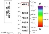 可以测辐射的手机软件有哪些？
