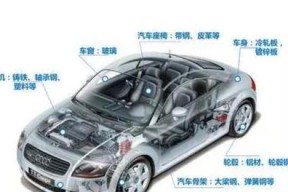 汽车哪些部件不能拆卸以免影响报废？