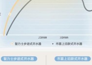 餐厅商用热水器的使用方法是什么？需要注意什么？