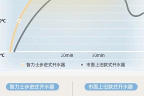餐厅商用热水器的使用方法是什么？需要注意什么？