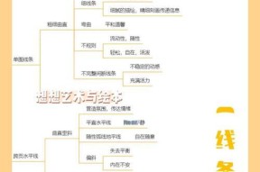绘本分镜头讲解应该包含哪些要素？如何撰写更吸引读者？