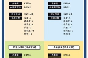 佳能相机对焦设置方法是什么？