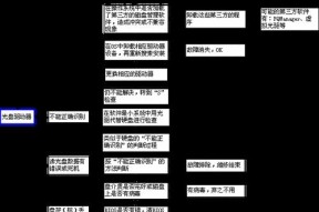 编写电脑操作系统代码的实际用途是什么？