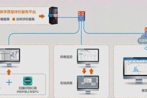 系统服务器种类有哪些？各自的用途是什么？