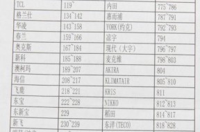 阿玛拉王国惩罚升级加点攻略大全（玩转游戏）