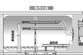 热水器进水水压过高如何处理（控制热水器进水水压）