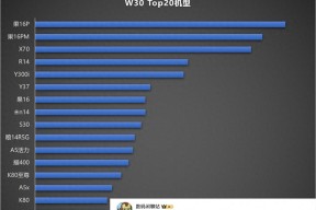 智能手机畅销榜更新：iPhone16跌出榜单前五，第一名有点小意外