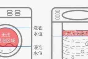 洗衣机去毛效果好的方法是什么？使用什么物品能达到最佳效果？