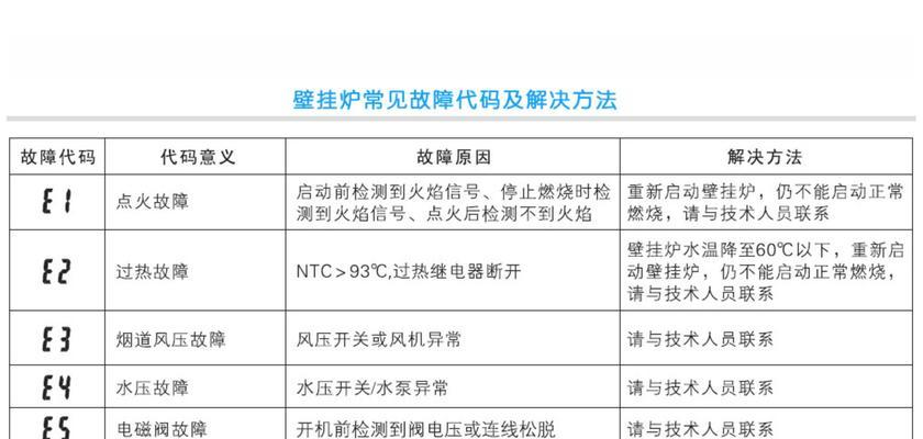 万和热水器E4故障解决方法及维修指南  第1张