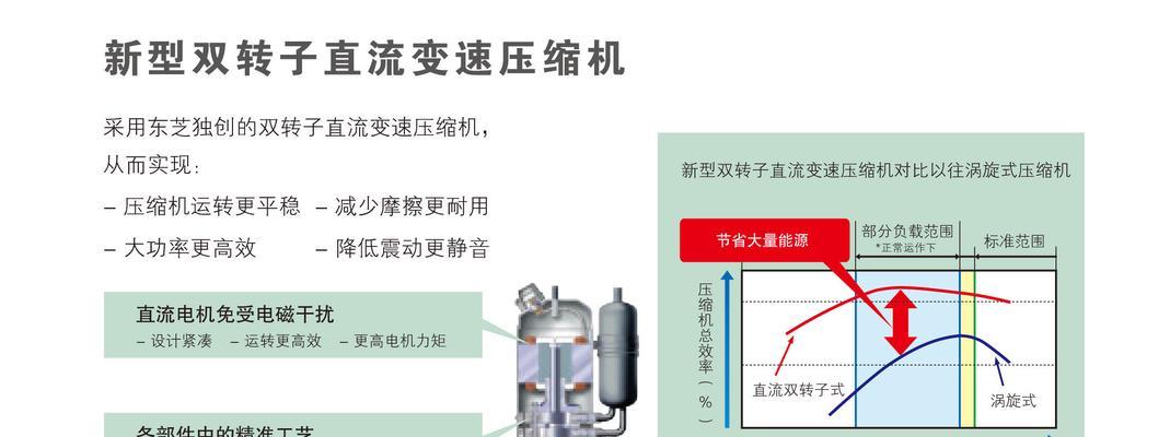 双良中央空调压缩机故障原因及维修方法（解决双良中央空调压缩机故障的关键在于维修方法）  第1张