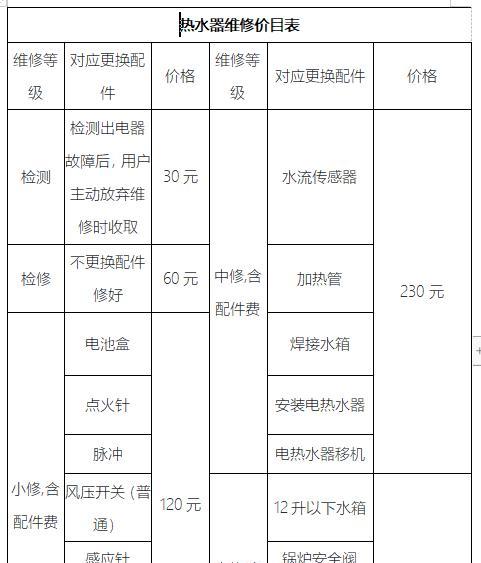 夏普燃气热水器E4故障处理方法（夏普燃气热水器E4故障维修指南）  第1张