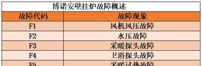 万家乐壁挂炉断火原因及解决方法（掌握关键技巧）  第1张