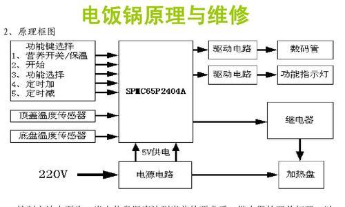 电饭煲损坏的原因及预防方法（揭秘电饭煲损坏的真相）  第1张