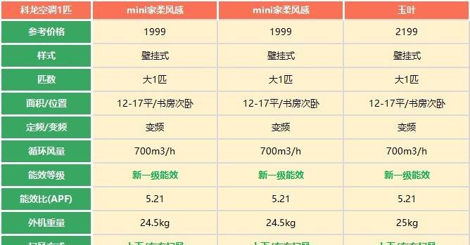 科龙空调通讯故障原因分析（探究科龙空调通讯故障的发生与解决方法）  第1张