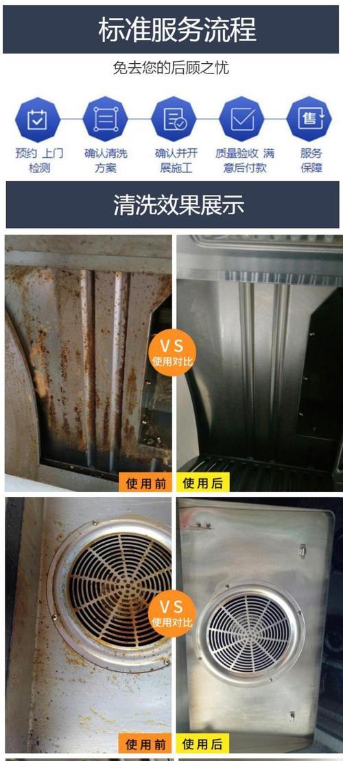 长岭油烟机清洗方法大揭秘（告别油烟困扰）  第1张