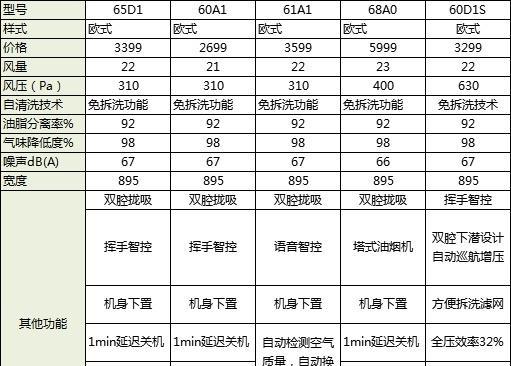 老板油烟机侧吸与顶吸的优劣对比（侧吸与顶吸）  第1张