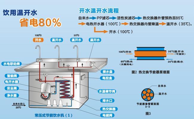 饮水机的双开关设计（探索饮水机双开关的功能和意义）  第1张