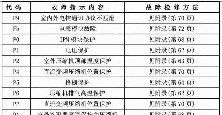 如何将照片转换为PDF格式（简单步骤让您快速转换照片为PDF）  第1张