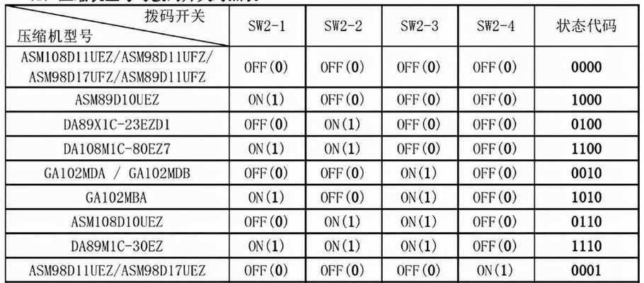 Win10安装失败一直重启的解决方法（遇到Win10安装失败自动重启的情况）  第1张