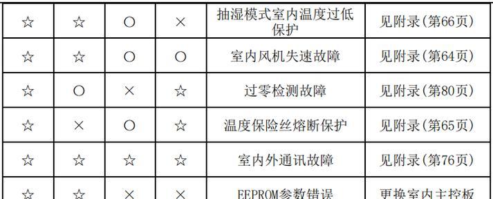 闪电数据恢复软件（以闪电般的速度恢复你的数据）  第1张