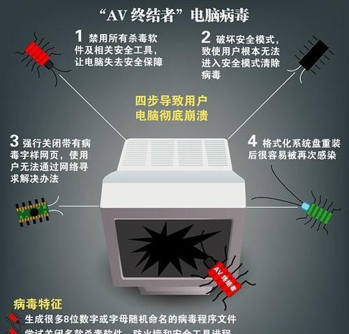 电脑显示器里进蚊子了怎么办（蚊子如何进入电脑显示器的解决方法）  第3张