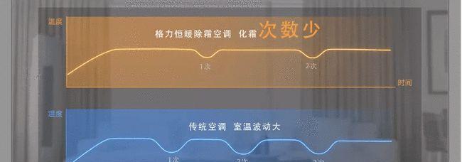 空调雪种不足的影响（影响甚大）  第3张