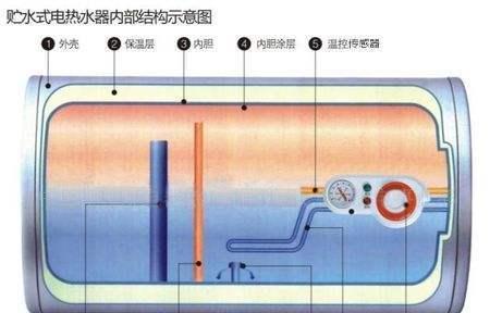 家用热水器清洗方法（如何清洁热水器的死角）  第1张