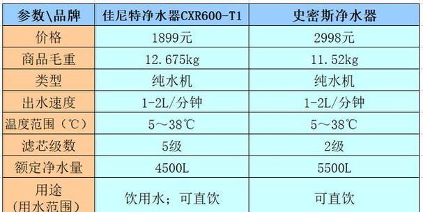 解析以史密斯净水器故障代码，保证饮水健康（排查故障代码）  第1张