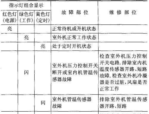 大金空调U3故障代码解析及排除方法（掌握大金空调U3故障代码）  第3张