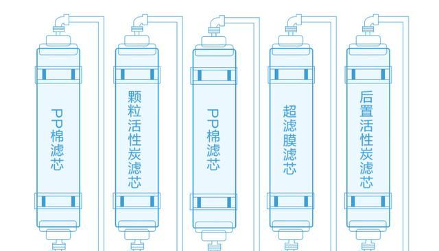 净水器出水喷射原因及解决方法（探究净水器出水喷射的背后原因）  第3张