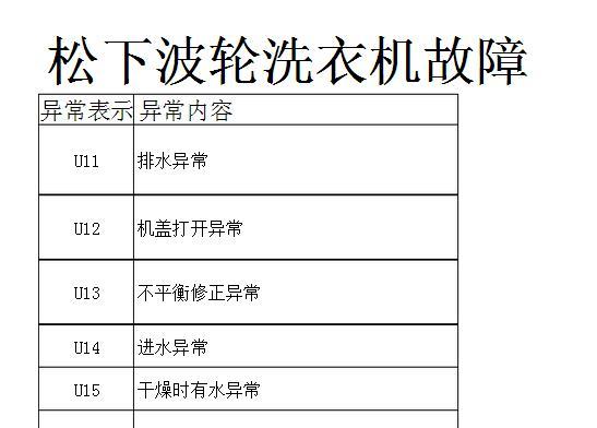 分析TCL洗衣机显示E6故障原因（探究TCL洗衣机出现E6故障的可能原因及解决办法）  第2张
