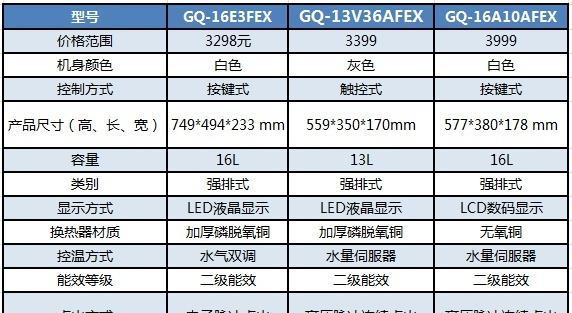 解决能率燃气热水器故障代码72的方法与步骤（快速排除能率燃气热水器故障代码72的几个关键步骤）  第2张