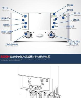 博世壁挂炉E9故障解析及处理方法（了解博世壁挂炉E9故障原因及解决方案）  第3张