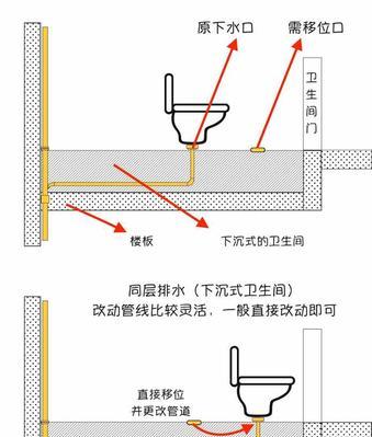 解决马桶不上水的方法（深入分析马桶不上水的原因及解决方案）  第1张
