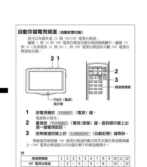如何处理索尼电视机白屏问题（解决索尼电视机白屏的有效方法）  第2张