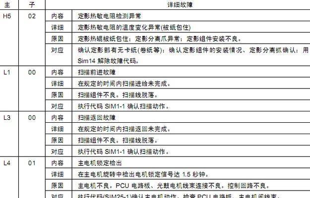 提高夏普复印机调浓度效率的代码优化方法（优化）  第1张