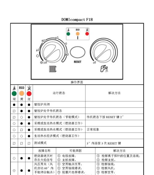 家里暖气不热怎么办（解决家庭暖气不热问题的实用方法）  第1张