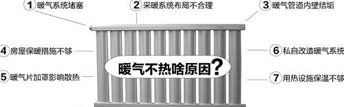 家里暖气不热怎么办（解决家庭暖气不热问题的实用方法）  第2张