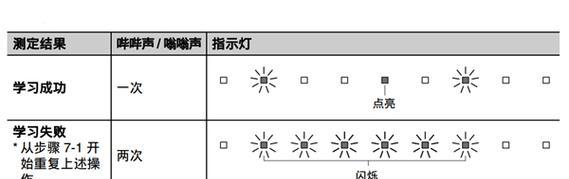 电视遥控器配对问题的解决方法（一键搞定）  第1张