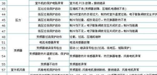 麦克维尔空调显示ER码是什么意思？如何快速解决故障？  第1张