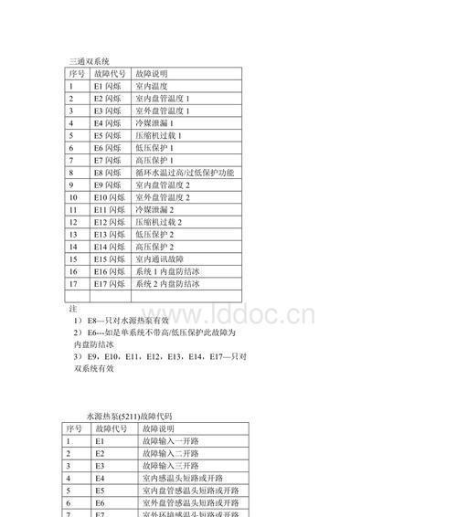 麦克维尔空调显示ER码是什么意思？如何快速解决故障？  第2张