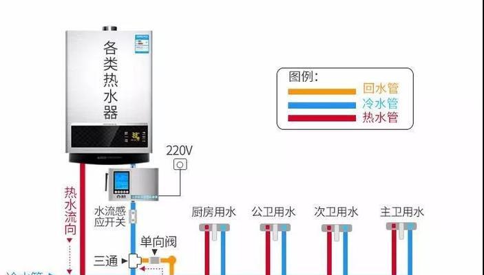 美的热水器铜管爆裂是什么原因？如何预防和解决？  第3张
