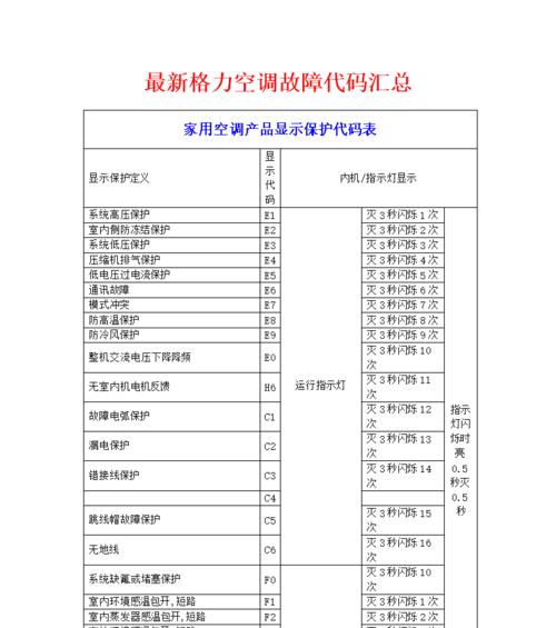 海尔变频空调故障代码是什么意思？如何解决常见问题？  第1张