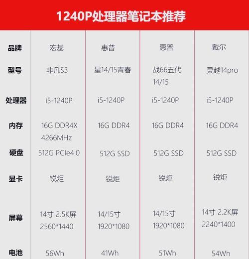 笔记本电脑芯片的价格是多少？如何购买？  第1张