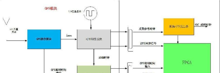 pcie采集卡连接笔记本电脑步骤是什么？  第2张