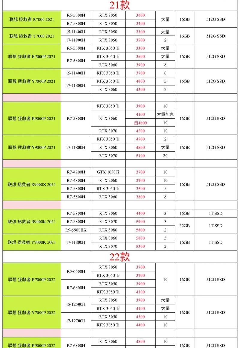 旧笔记本电脑回收价格是多少？  第1张