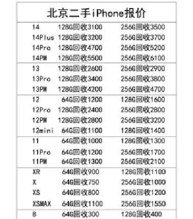 旧笔记本电脑回收价格是多少？  第3张