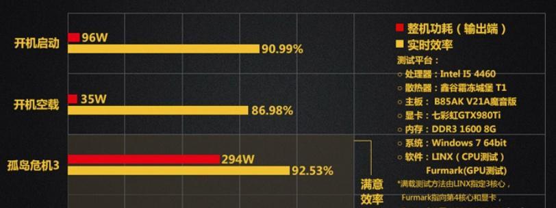 如何查看电源的电脑配置型号？方法是什么？  第1张