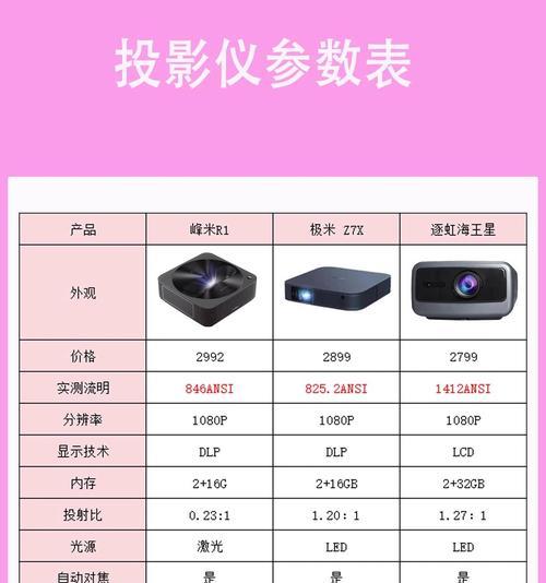 哪里可以买到投影仪？  第2张