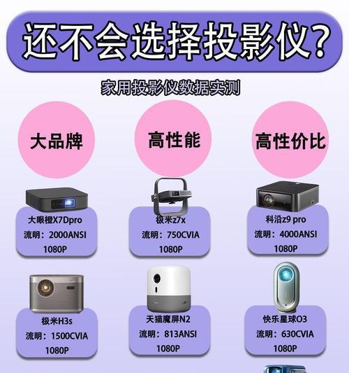 投影面积大的投影仪应该选择哪个品牌？  第3张